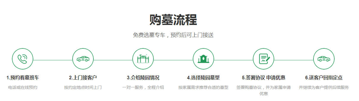 未按時繳納墓地管理費用,陵園會如何處理?