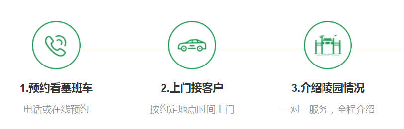 西安墓地使用年限到期后,續費流程全解析