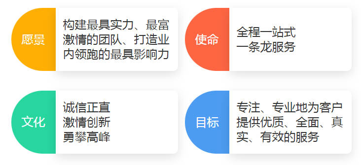 公墓使用權期限及續費規定詳解